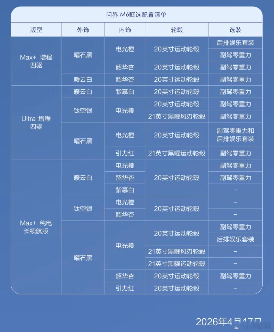问界M6的首批交付车，估计这批车才能做到五一假期前提车，这里面有你想选的吗？ 问