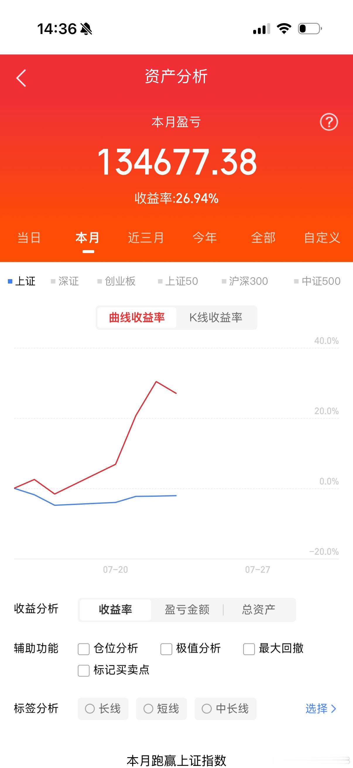 重要提醒⏰明天千里马待出发🛫点赞破400、评论➕转发，突破66到达准时解锁涨停