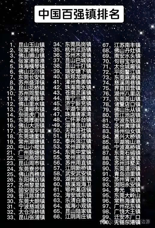 中国百强镇排名