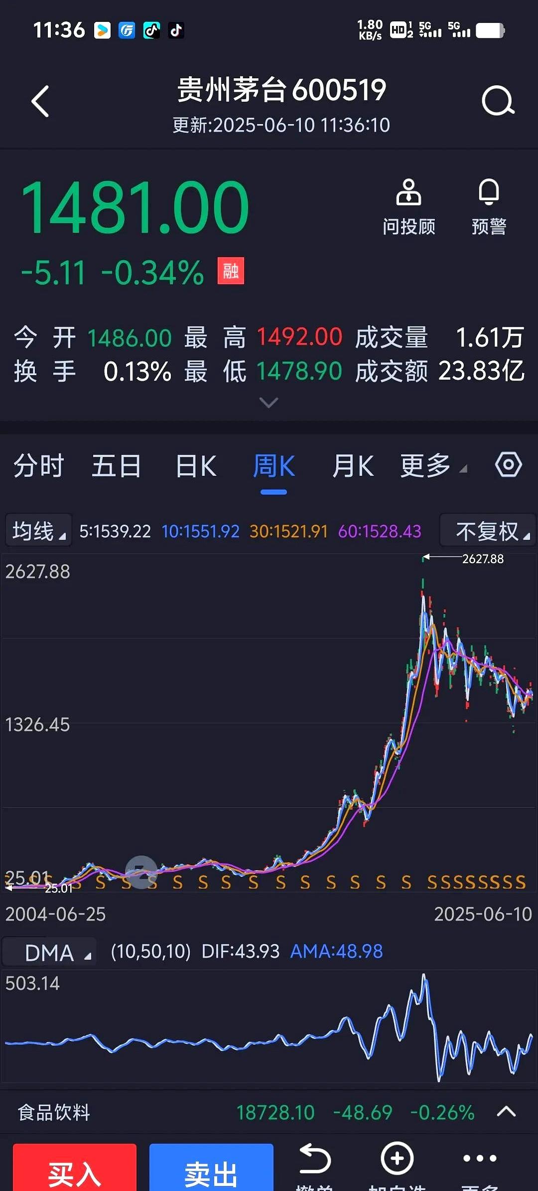 很多抱着茅台等白酒股的人还抱有幻想，你可别忘了茅台股价是怎么涨起来？

既然茅台