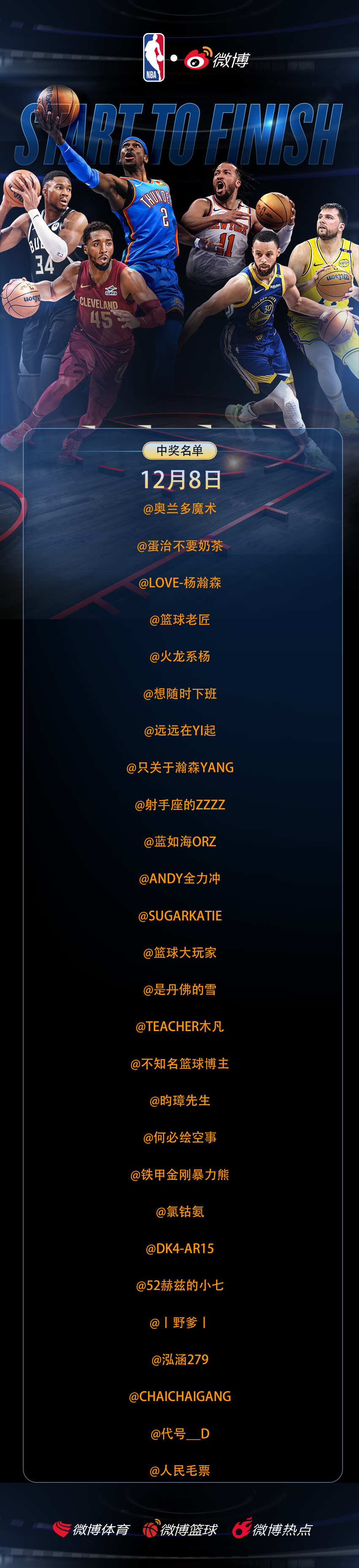 「 NBA趣评分 」12月8日中奖名单恭喜以下用户喜提6.6🧧参与球员评分，中