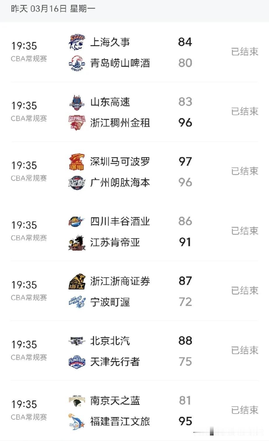 CBA这两天的比赛到底是怎么了，都是洋帅在给土帅上一课。
辽宁队(乌戈洛佩斯)8