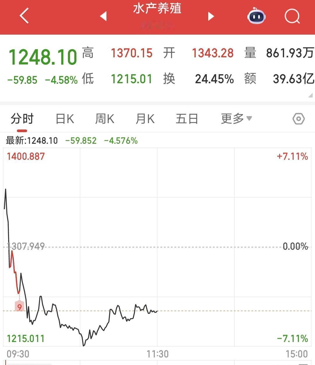 果然不出所料，昨日纷纷涨停的水产养殖股，今日都出现了大幅回调。
全面暂停日本水产