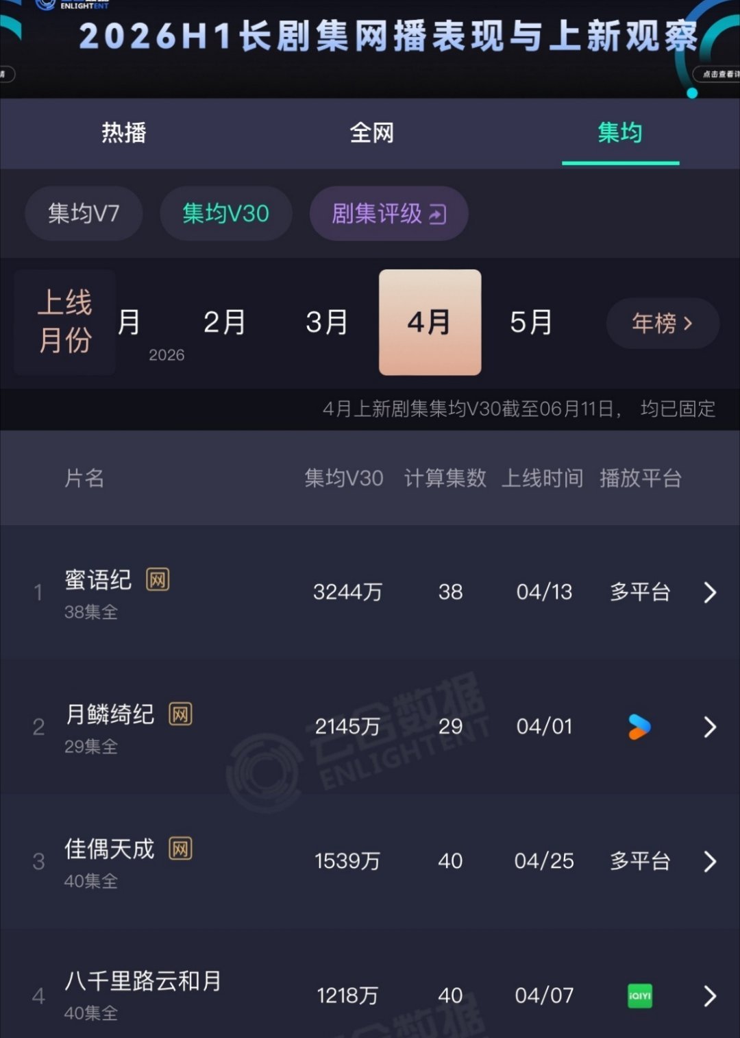 就佳偶天成这个宣发这样挺好了陆千乔出圈就行 