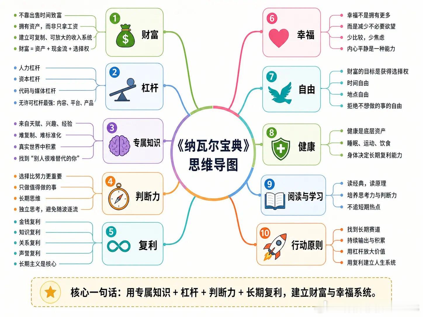 分享图片 