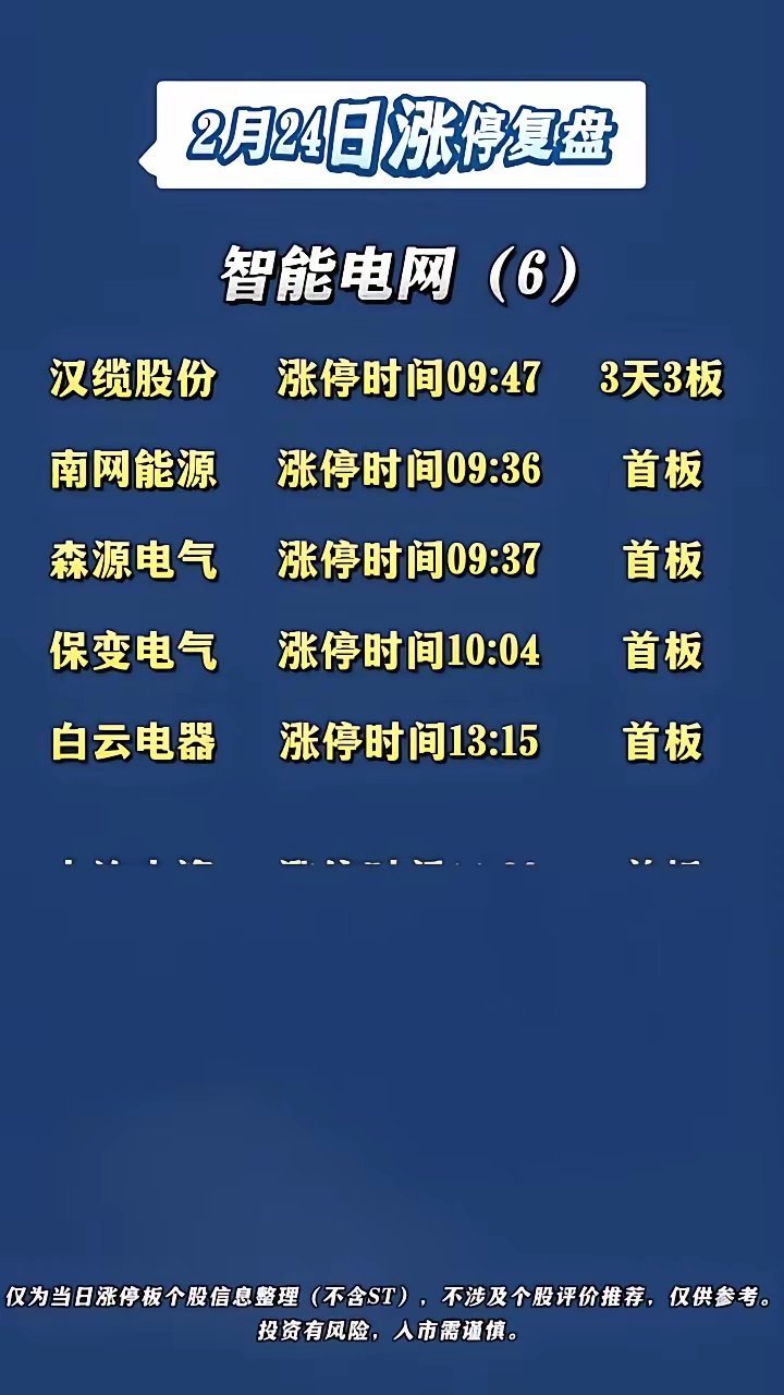 2月24日涨停复盘。·化工(19)：美邦股份，金牛化工，7天4板，涨停时间14：