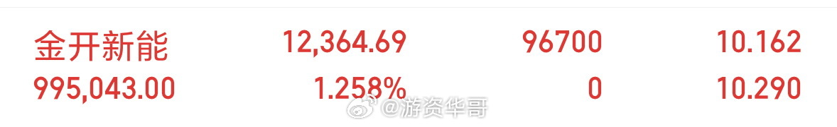 上车金开新能600821，短线博弈 