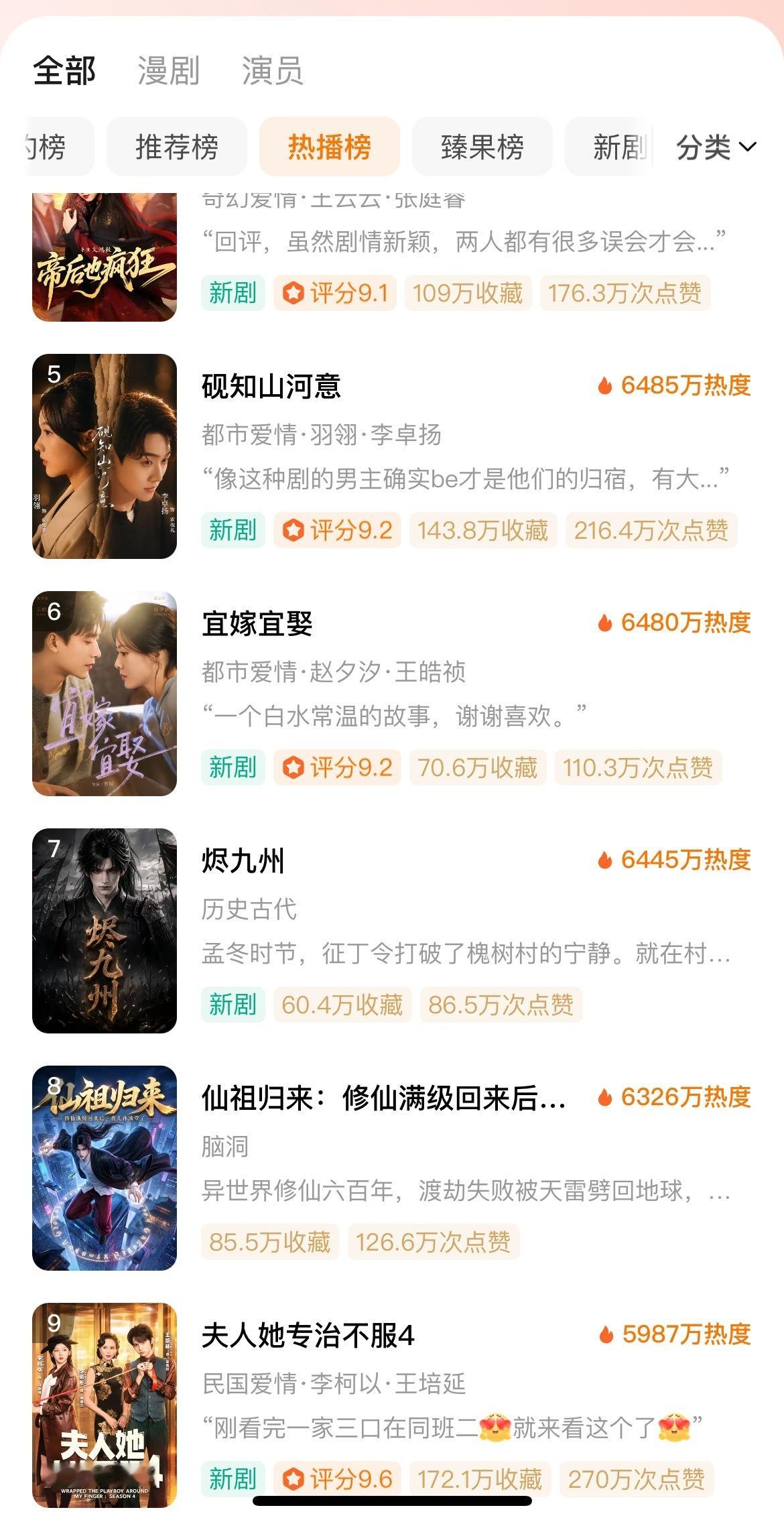 6.9红果热播榜，头部不上剧，就全是“下沉剧”。1、“成都花花家”厂牌，孕肚赛道