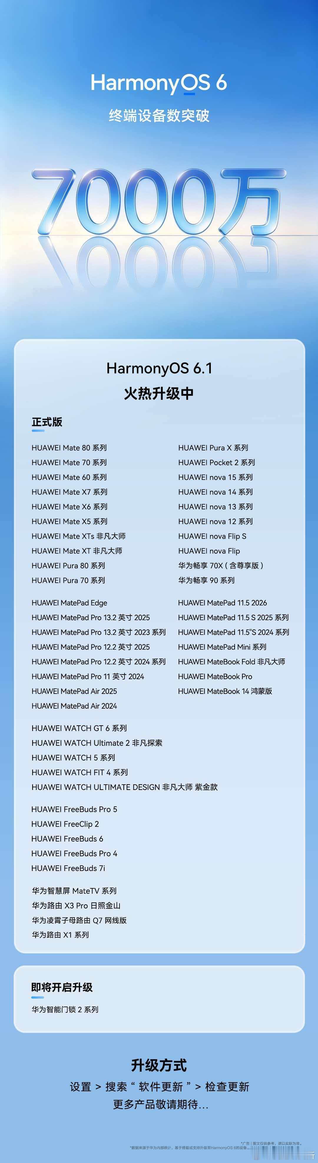 HarmonyOS 6 终端设备数突破7000万啦！ 华为鸿蒙装机量超7000万