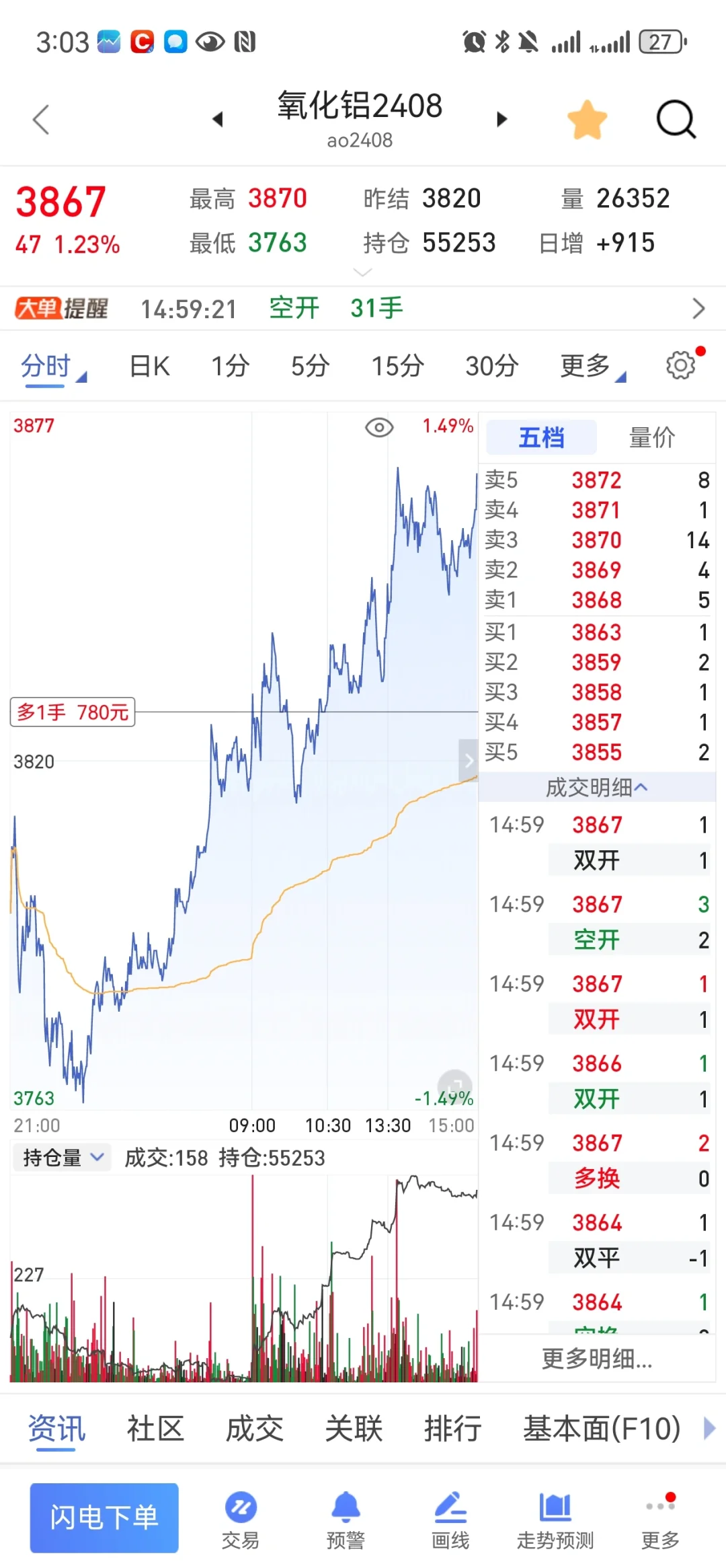 期货辉煌只是一时的