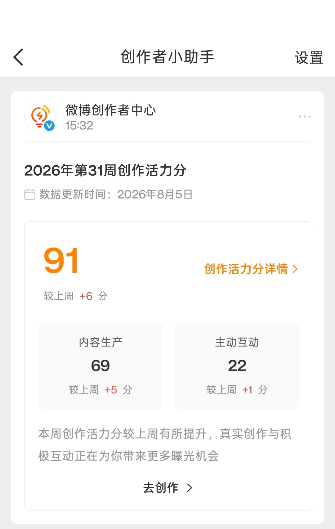 我去，创作分第一次上90 