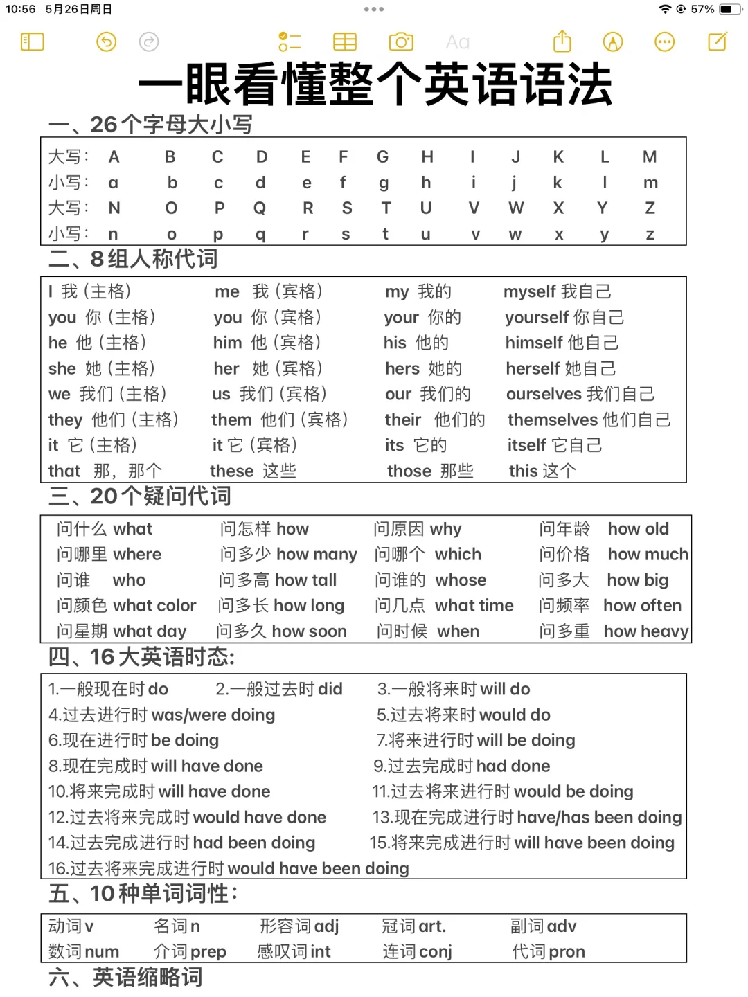 零基础学语法？一眼看懂整个英语语法！