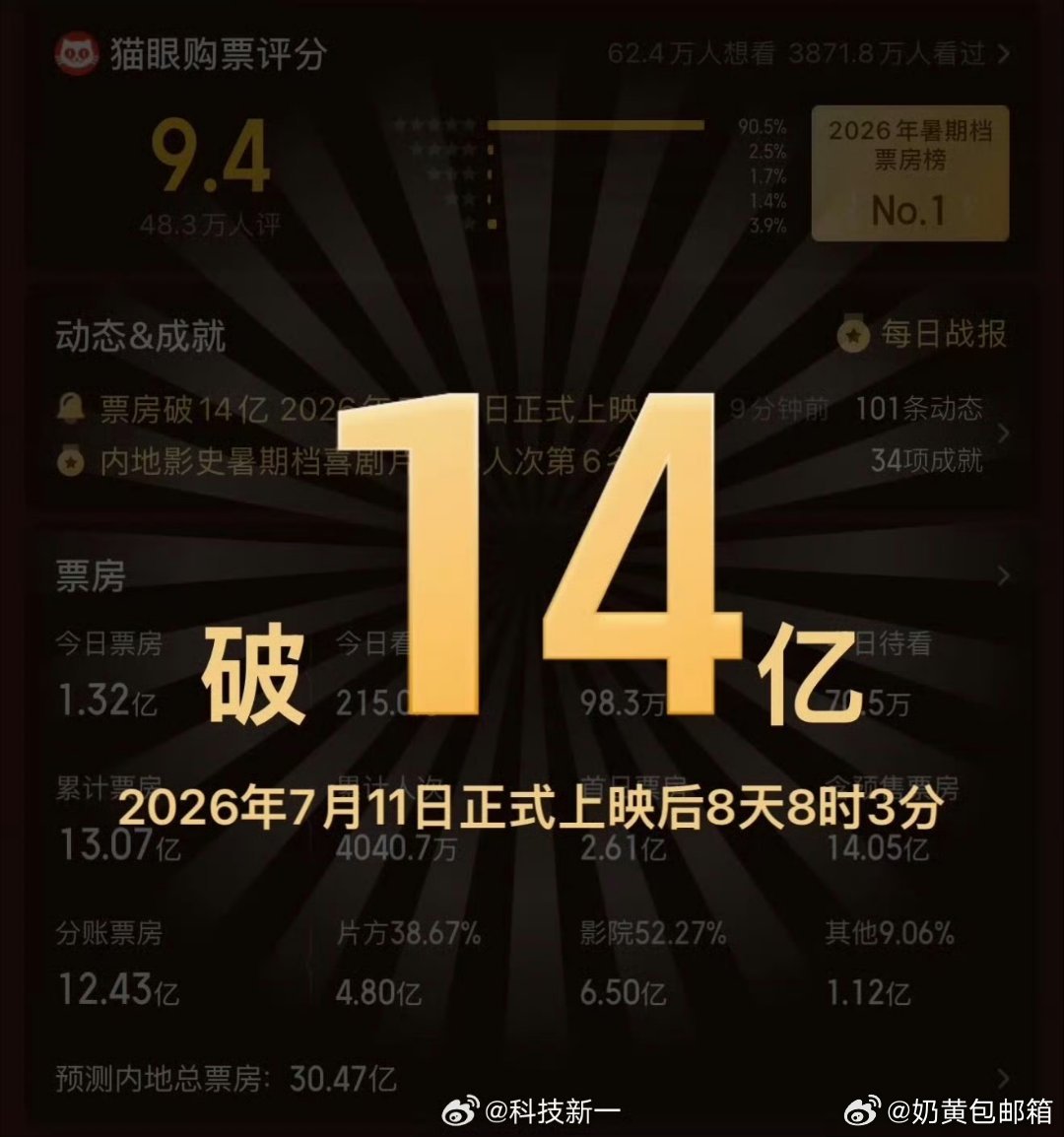 功夫女足票房此时此刻，我们要说功夫女足🐮 
