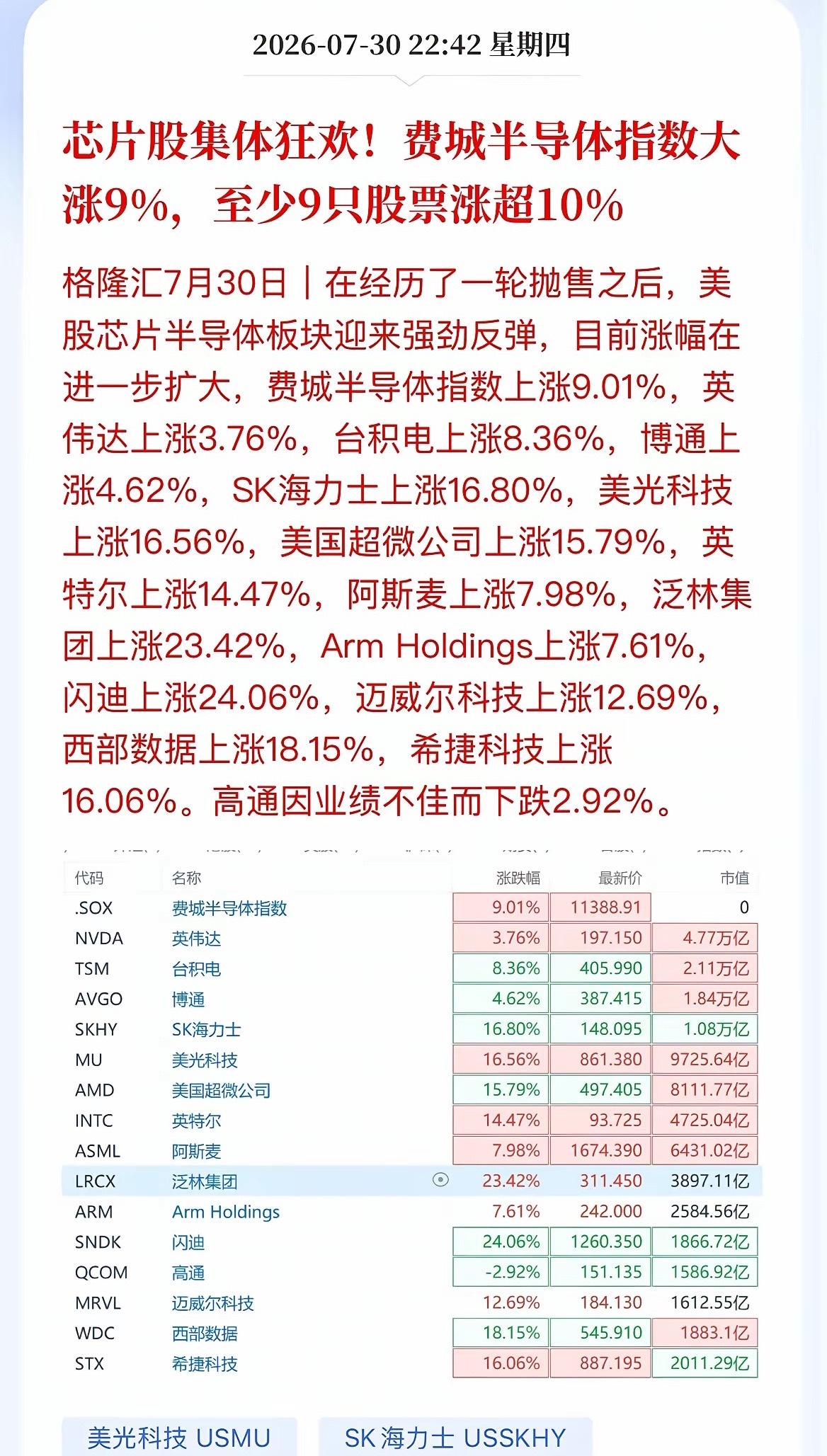美股芯片半导体反弹今天A股科技板块可能会迎来大涨，主要取决于以下两个方面，不过这