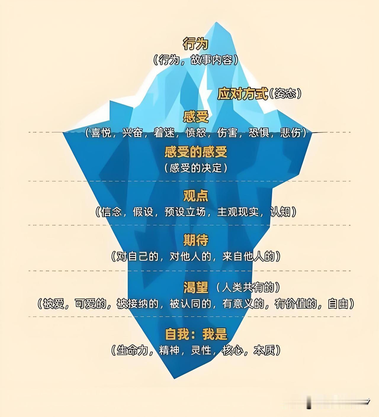 屋子里有一袋垃圾 ，你得扔；那报废的汽车，你得卖掉。

道理是一样的，那个感情破