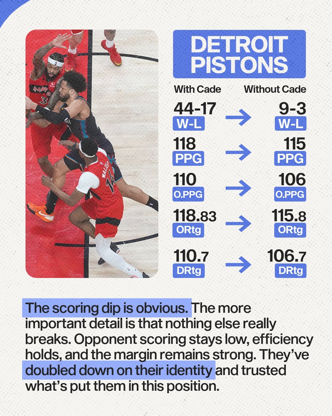 活塞没有坎宁安也取得了9-3的战绩球队防守效率有所提升nba