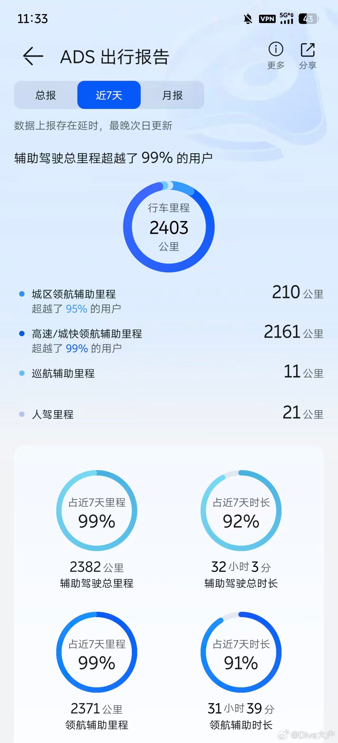 闲着没事打开华为乾崑看了下这个国庆从合肥到杭州到青岛再回来，基本上都是小艺在开，