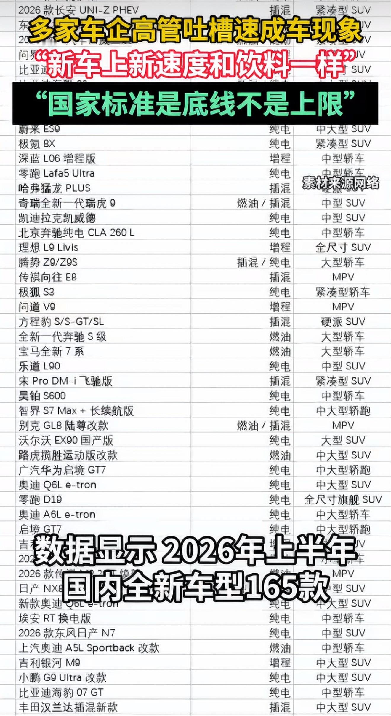 多家车企高管吐槽速成车现象如今不少车企为抢占市场，大幅压缩研发测试周期打造速成车