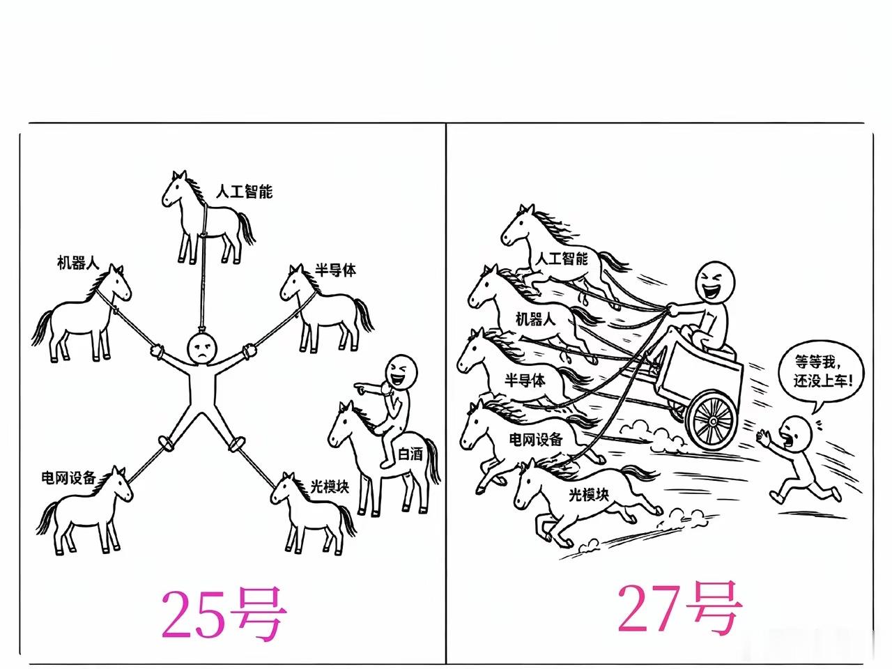 资本市场抓人最管用一抓就灵周末最大的利好就是抓了方量化冤有头债有主希望下周一的股