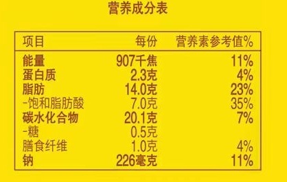 前几天在一个分享里讲了一个观点：在考虑一种食品健不健康的时候，总量比含量更重要。