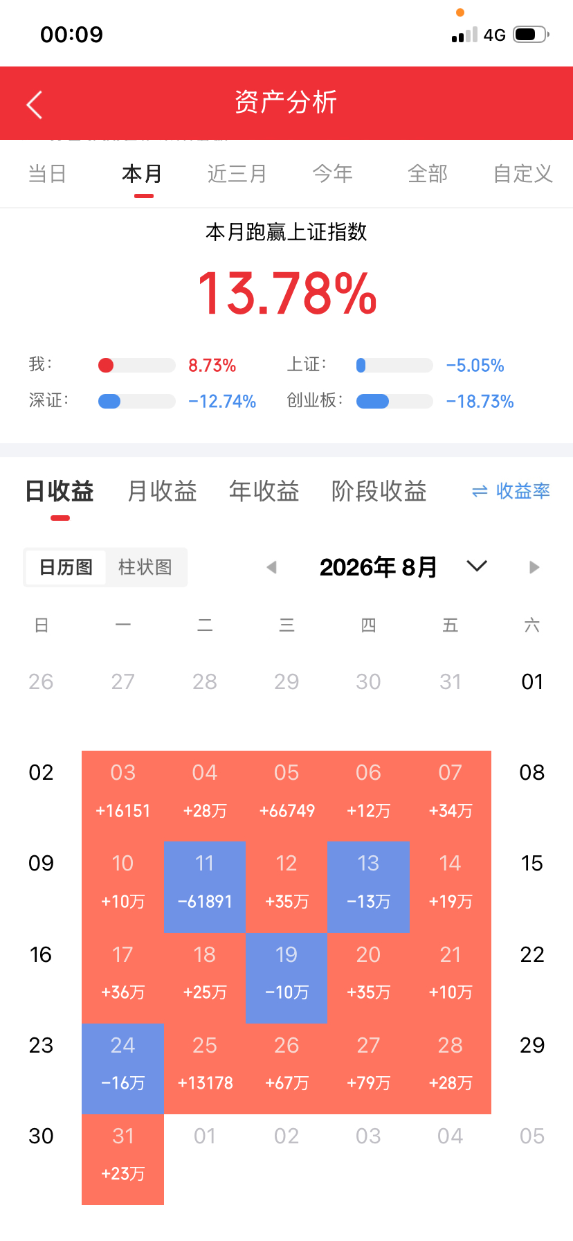 能在市场做到长期稳定盈利的交易者，身上大多都有一种相似的气质，和普通散户完全不同