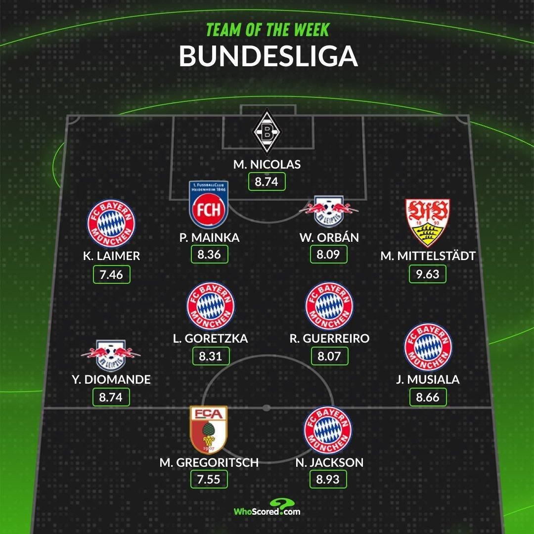 《Whoscored》评选的德甲周最佳阵容 