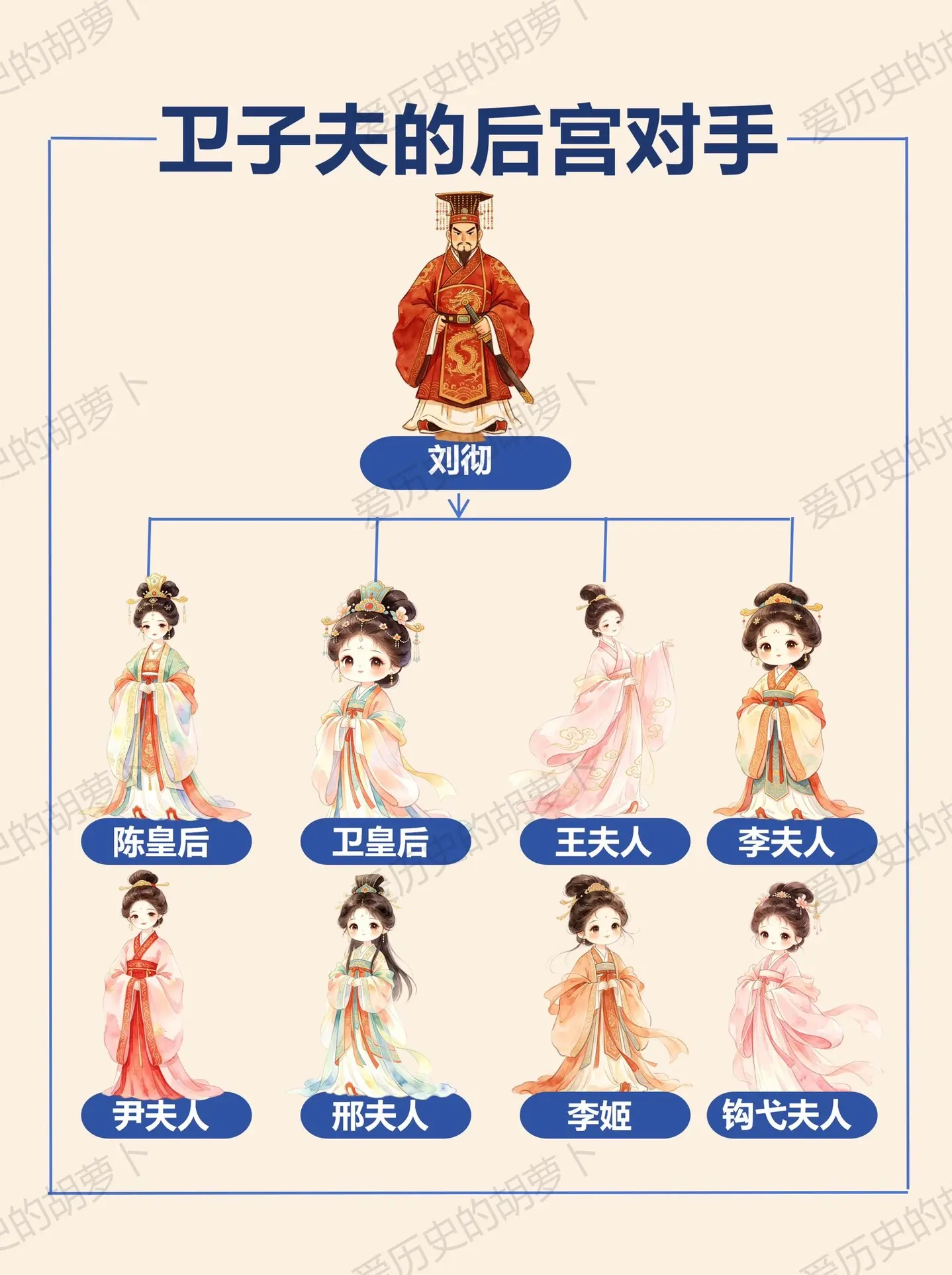 刘彻后宫群芳，卫子夫到底输给了谁。卫子夫一生跌宕 身边从来不乏强劲对手...