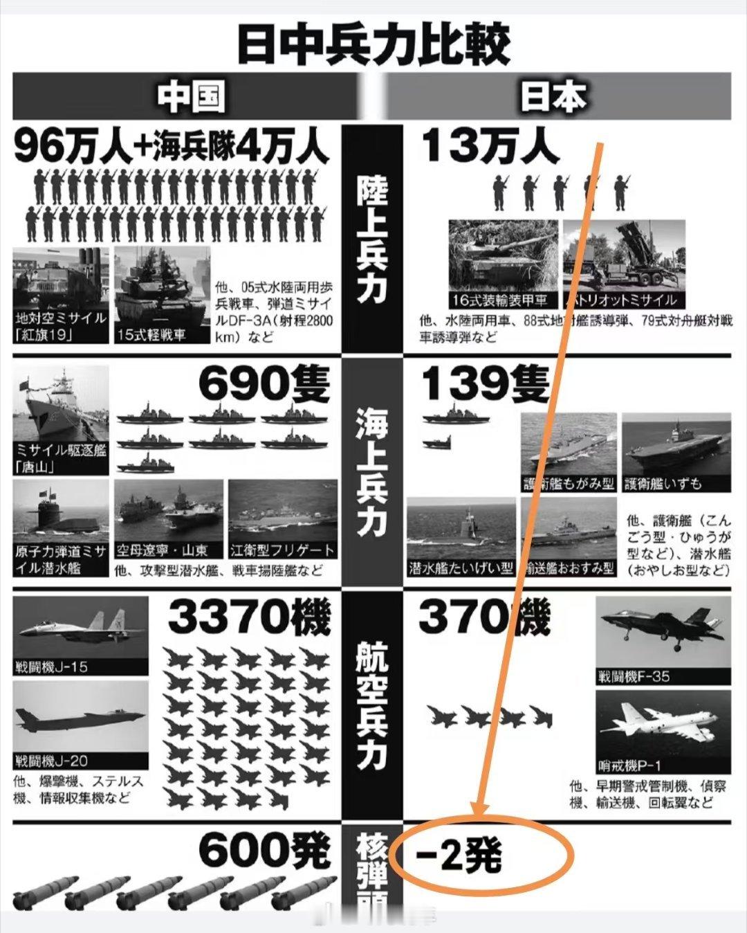 就那个-2，实难绷，他们还是能做到一定程度的实事求是 