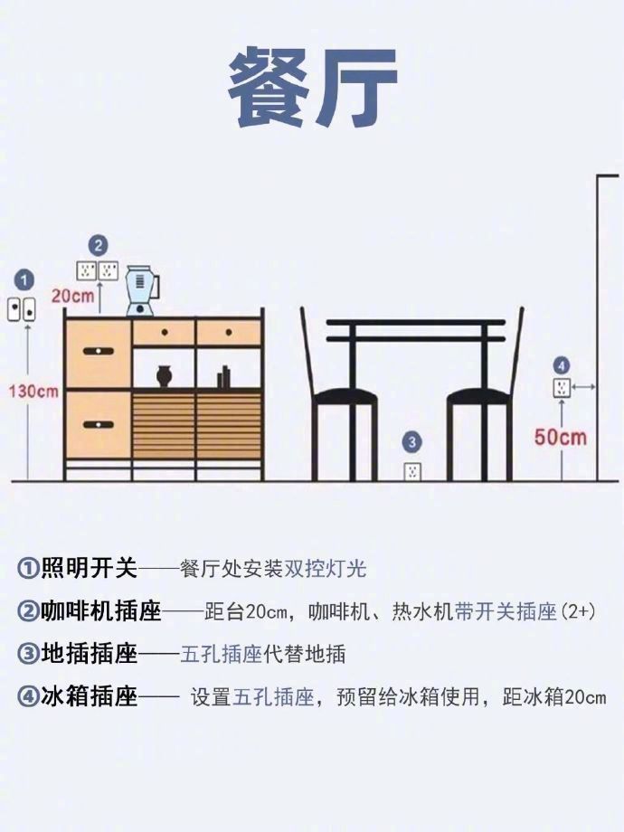 全屋插座布局指南，收藏起来用得着！ 