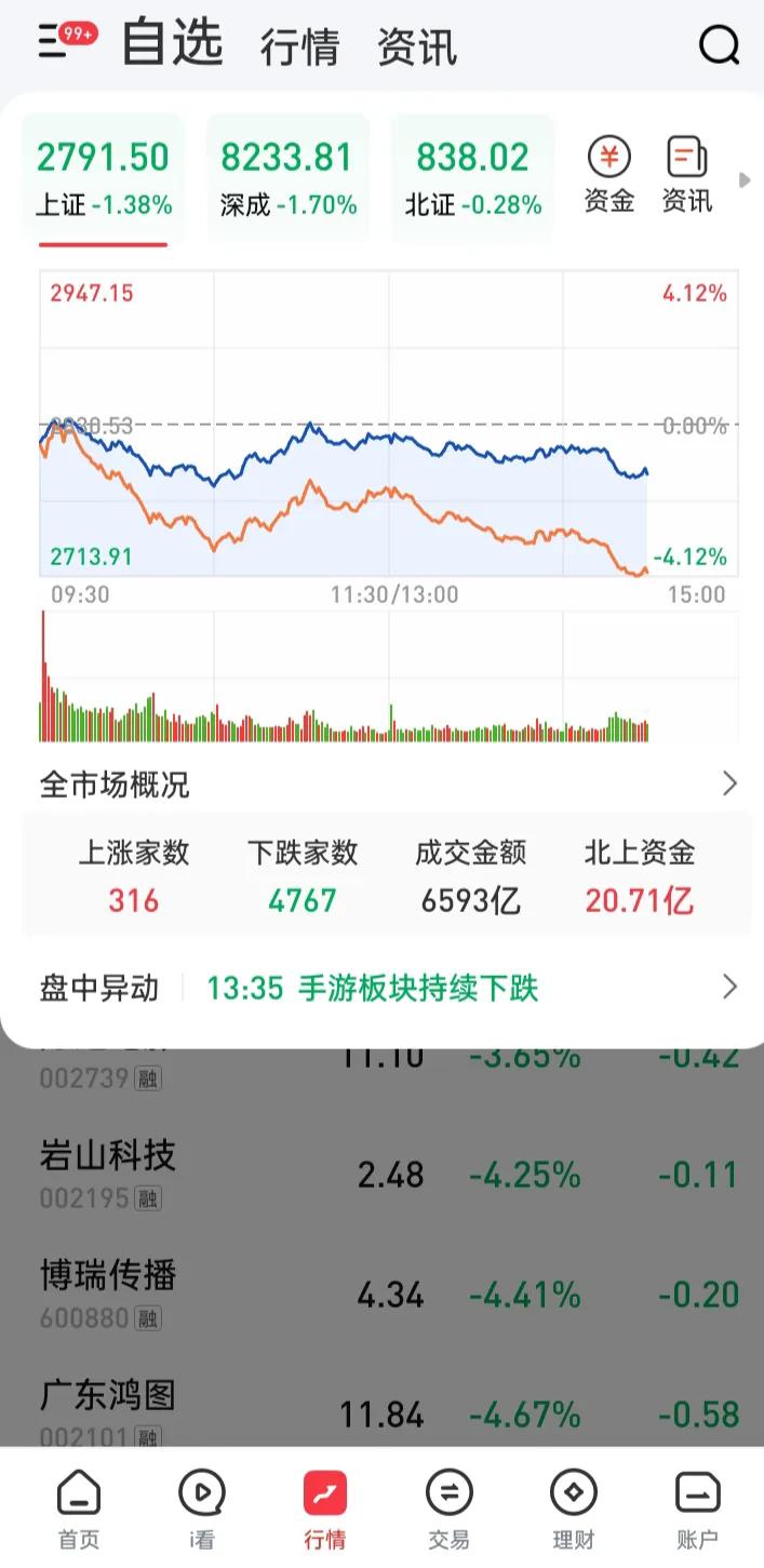 感觉上早已2400，破不破2700已经不重要了，划重点，连续几天了，这说明了什么