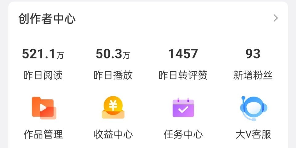 这两个数字也太好了吧  “521.1”“28888”  是我对你们的爱跟祝福[d