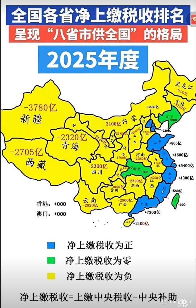 2025年交税最多的省份依然是沿海的省份，如果台湾能交税肯定排第一