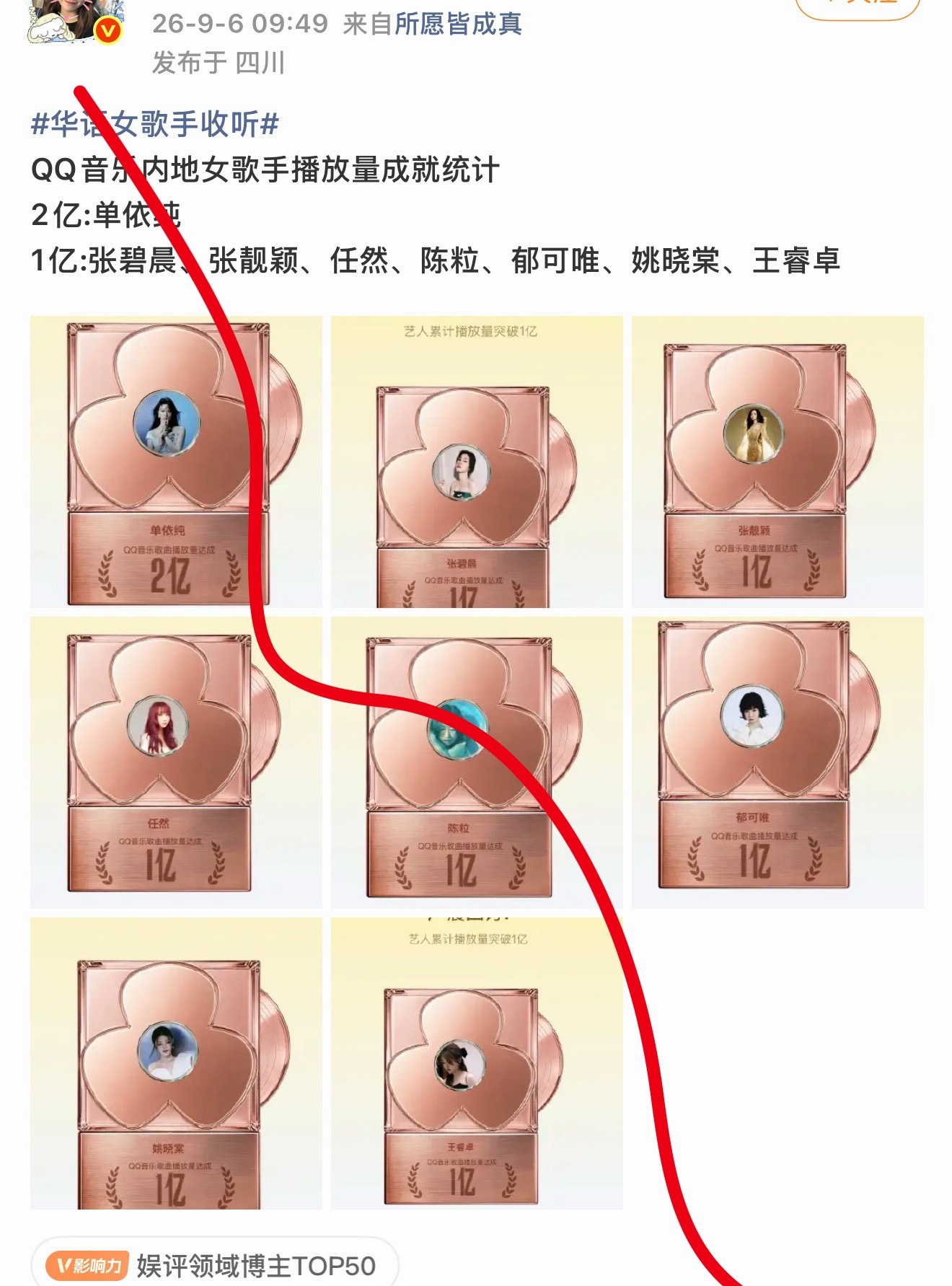 QQ音乐内地女歌手播放量成就统计，2亿播放量仅有单依纯，9月3号-5号就涨了1个