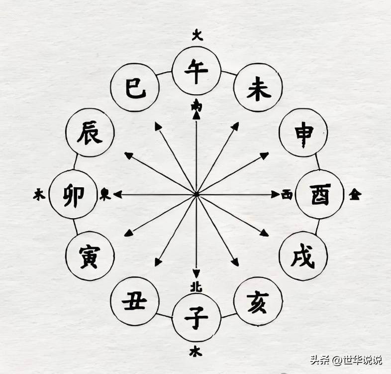 传统文化干货｜古人如何选方位？五行方位智慧科普


古人讲“方位藏气场，气场顺则
