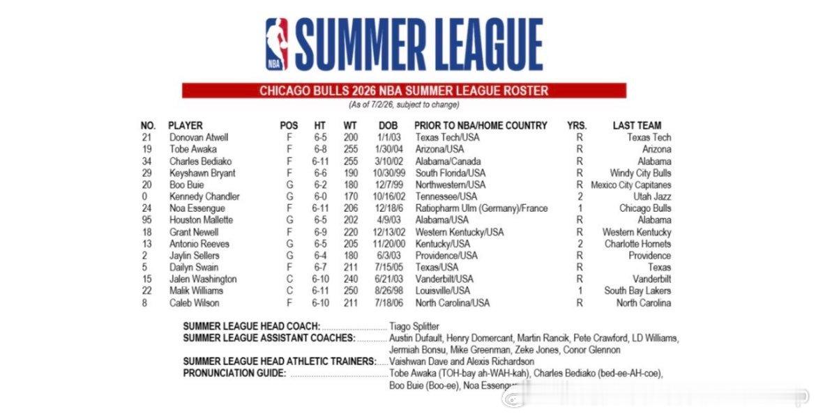 斯普利特担任公牛夏联主帅NBA