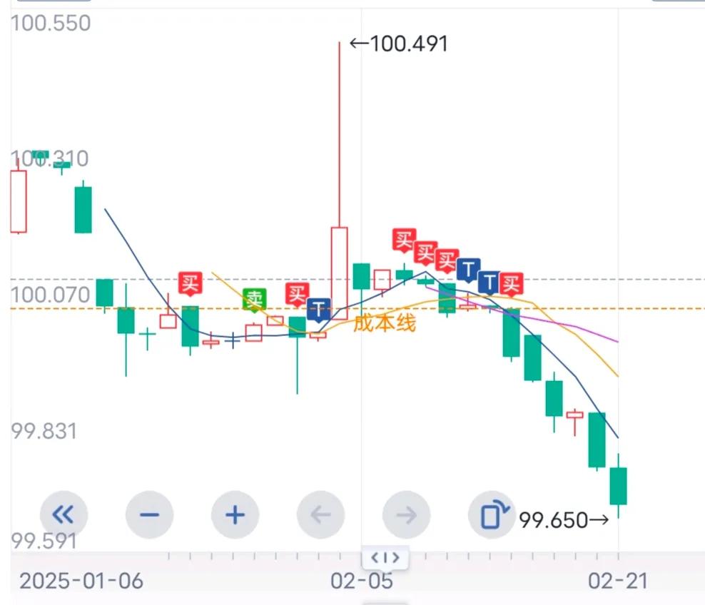 单身矮穷矬，酒店公寓全职炒股。

万万没想到啊，债券基金会跌这么多，套得好狠啊，