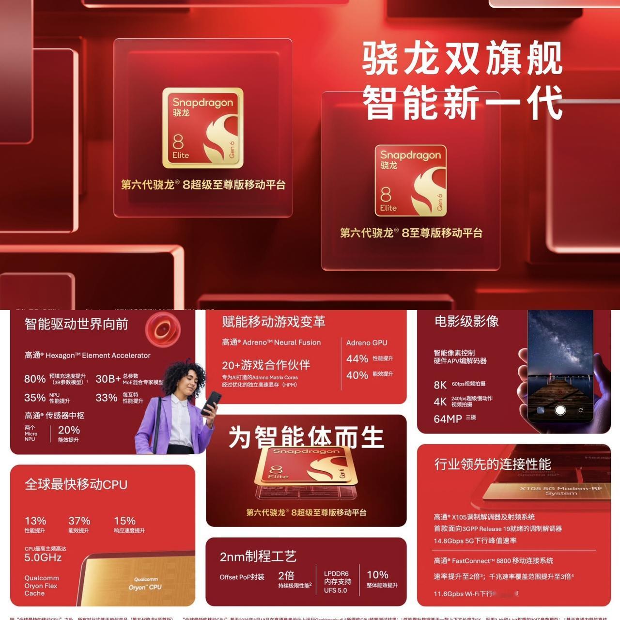 专为智能体打造而生的第六代骁龙8至尊版、超级至尊版高通2nm双旗舰芯片现已正式诞