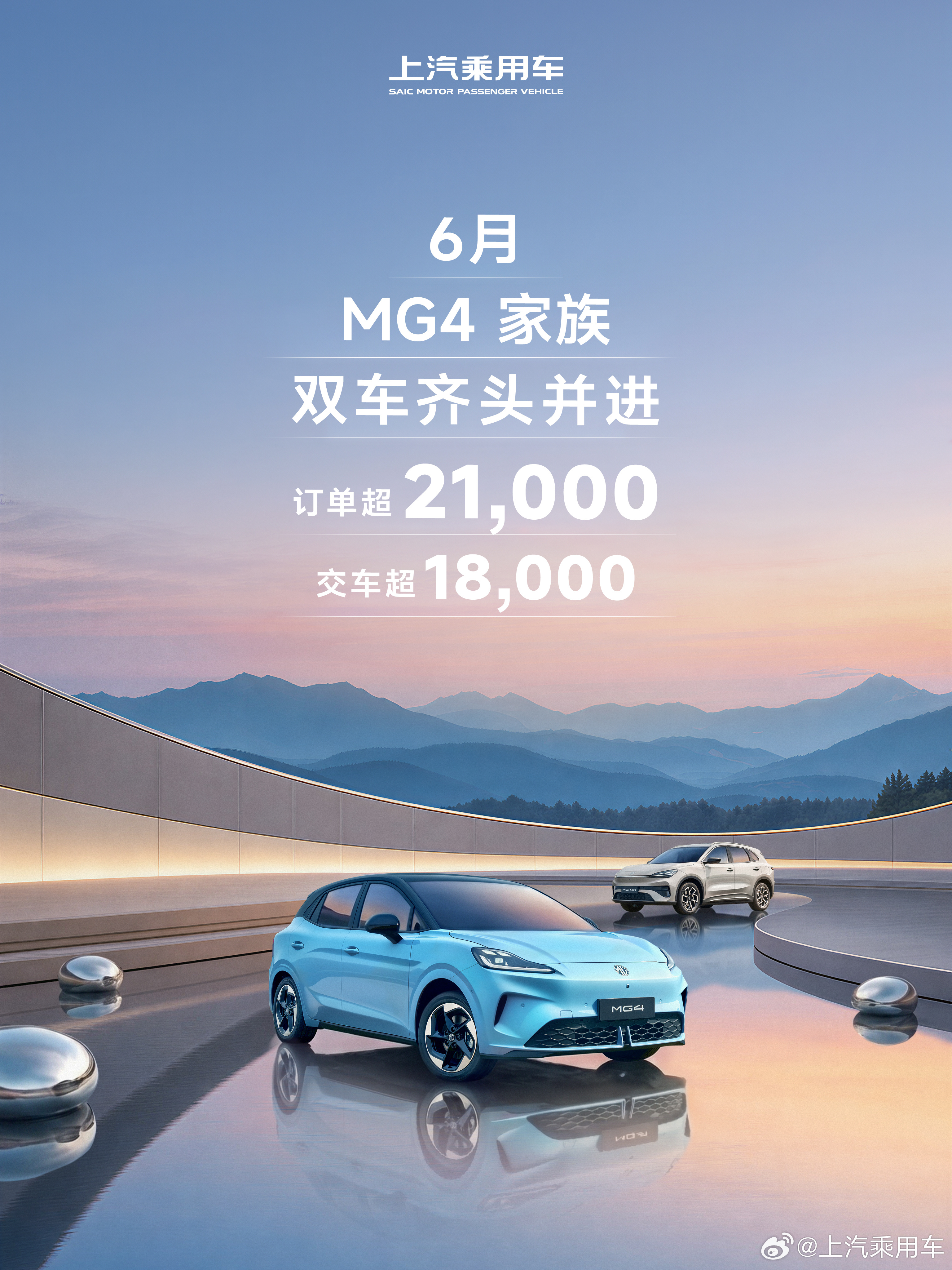 荣威、MG 1-6月累计零售超49.5万辆，同比增长超12% ；6月零售超10.