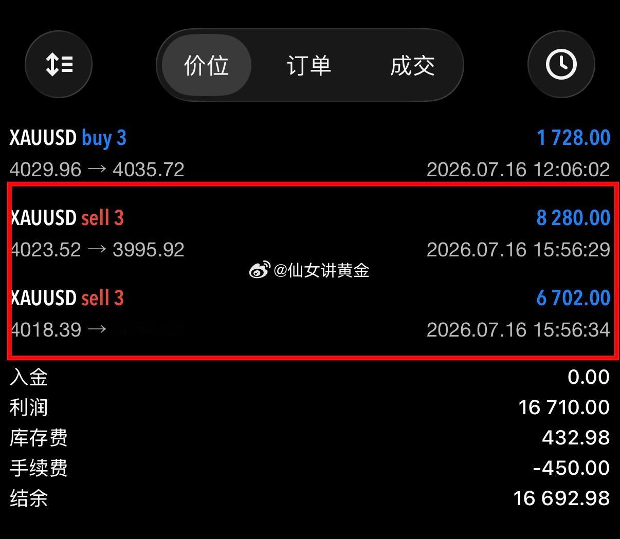 又验证了那句话：白天荡一天，数据见真章。一整天的盘面都在窄幅区间里来回磨人，上下