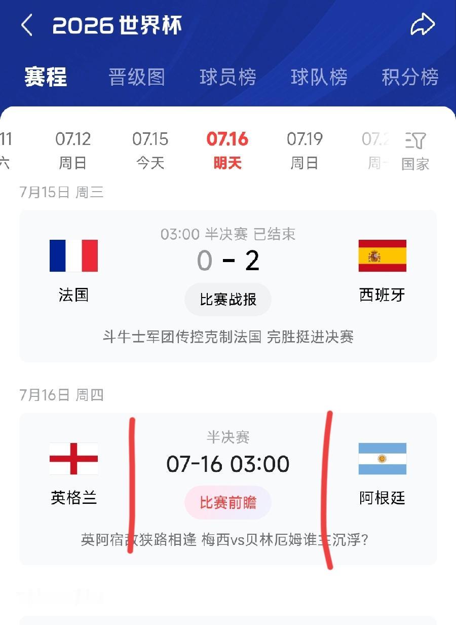 法国爆冷了，英格兰阿根廷怎么买？
我预测一下，常规时间1：1，英格兰传统精英队，