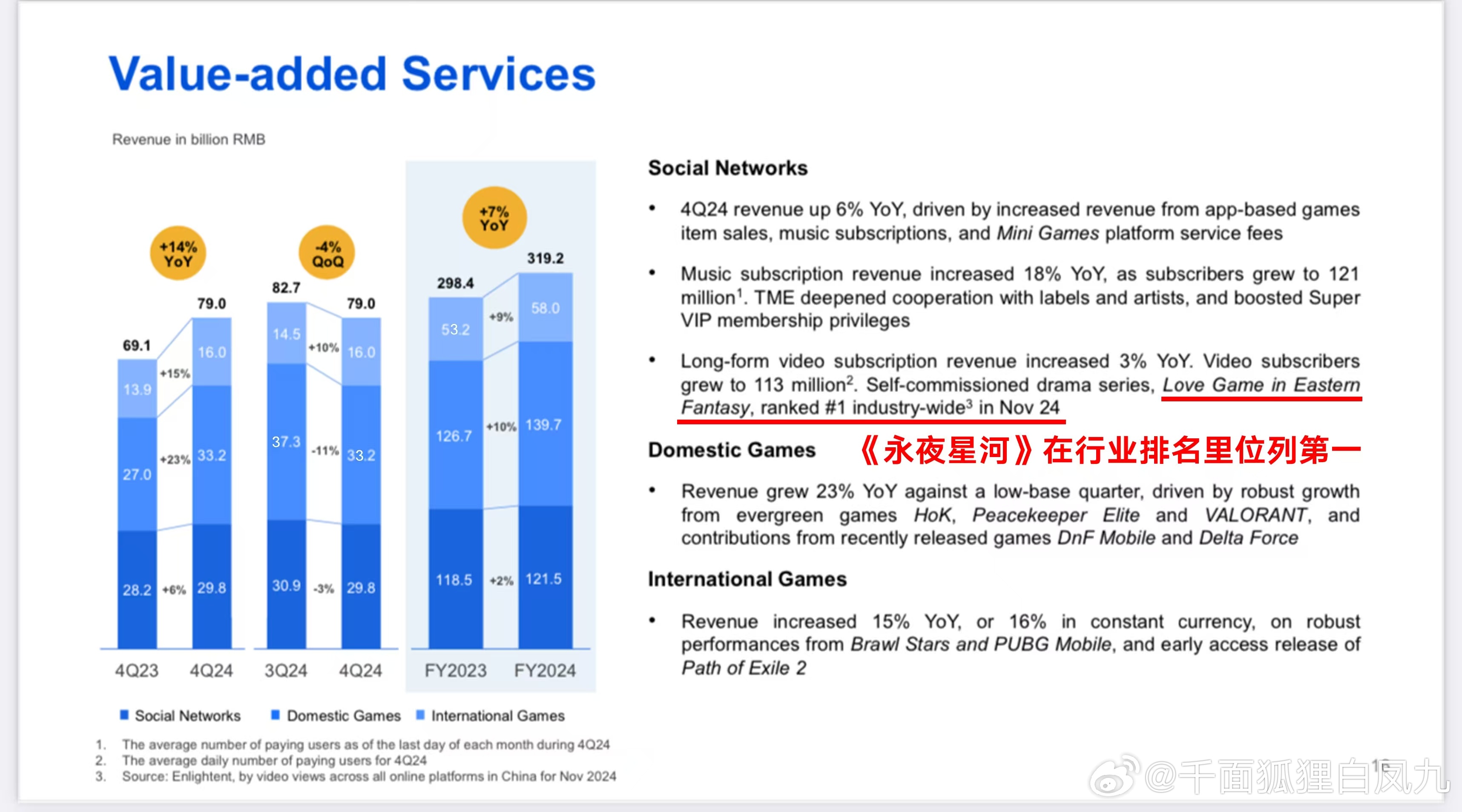 永夜星河登上腾讯年度财报腾讯财报评价永夜星河行业第一 永夜星河真的很争气！长视频