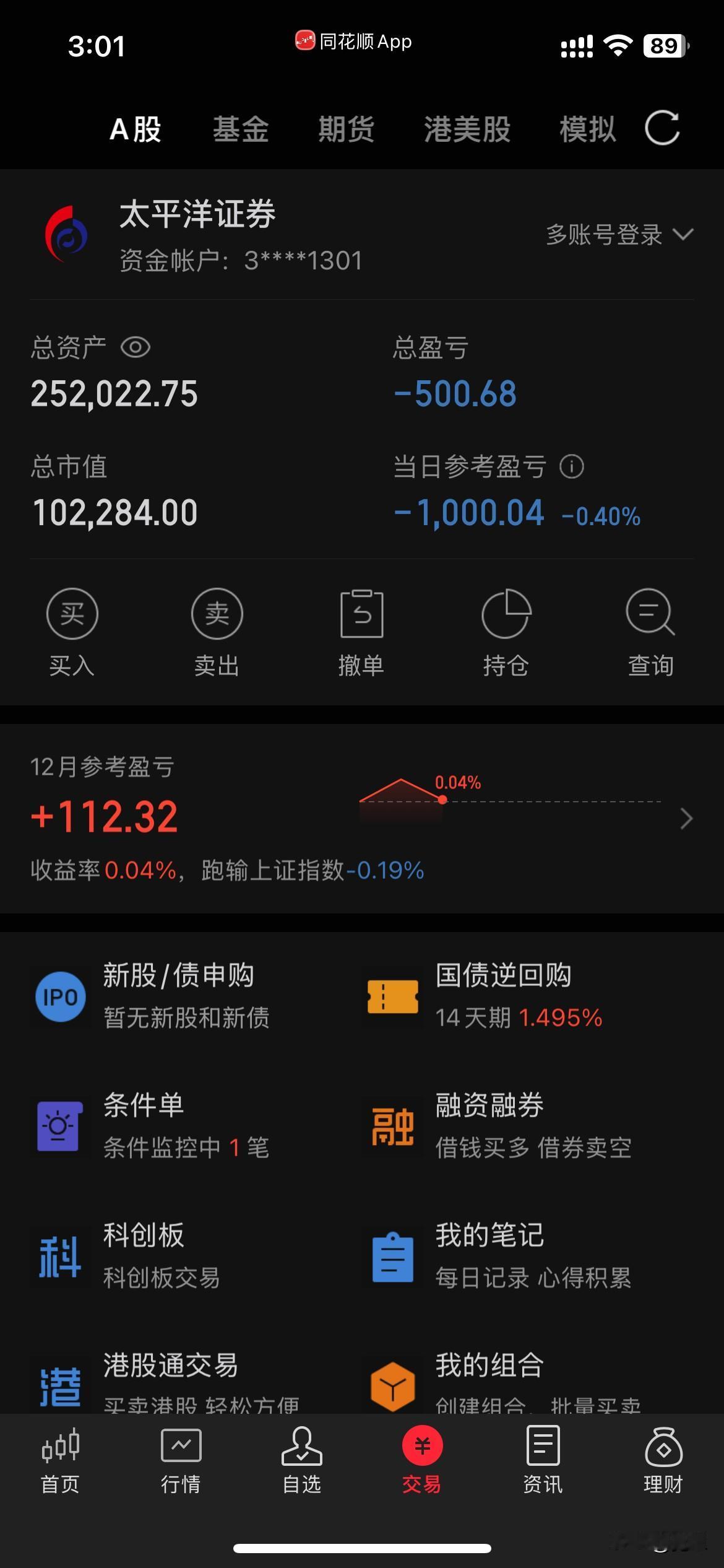 如上午所说，下午大盘不放量反弹几率较小。整天基本没有什么看点。今天正好亏1千，金