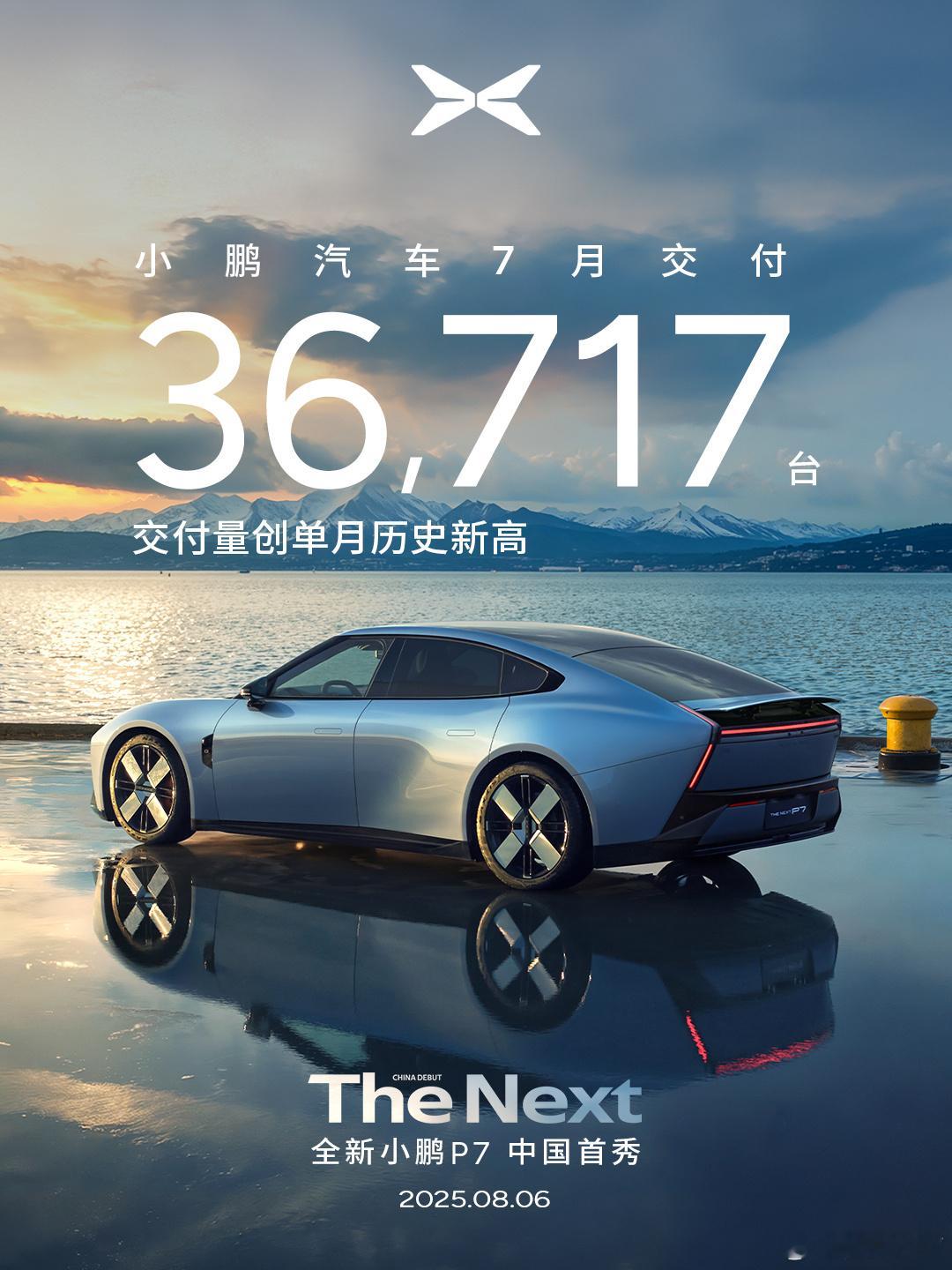 今日，小鹏汽车公布最新交付成绩：2025年7月，小鹏汽车共交付新车36,717台