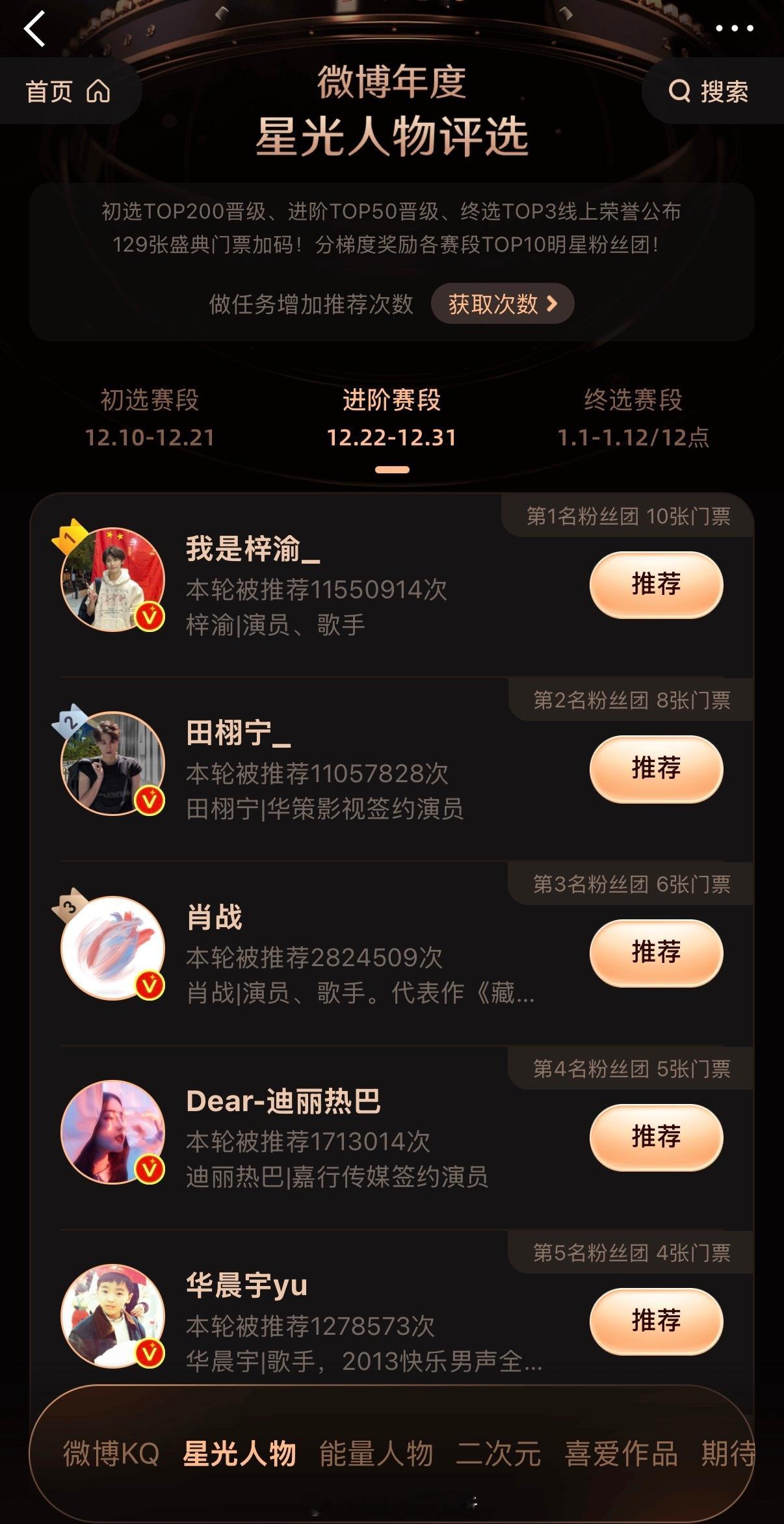 星光人物排名变的好快现在梓渝第一了田栩宁梓渝肖战年度星光人物TOP3