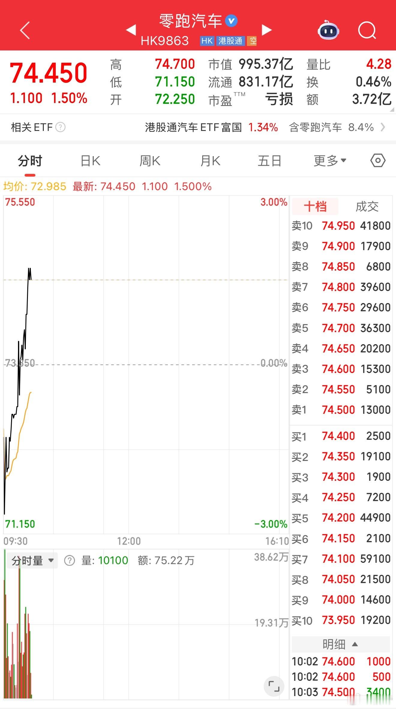 还是买少了 ​​​