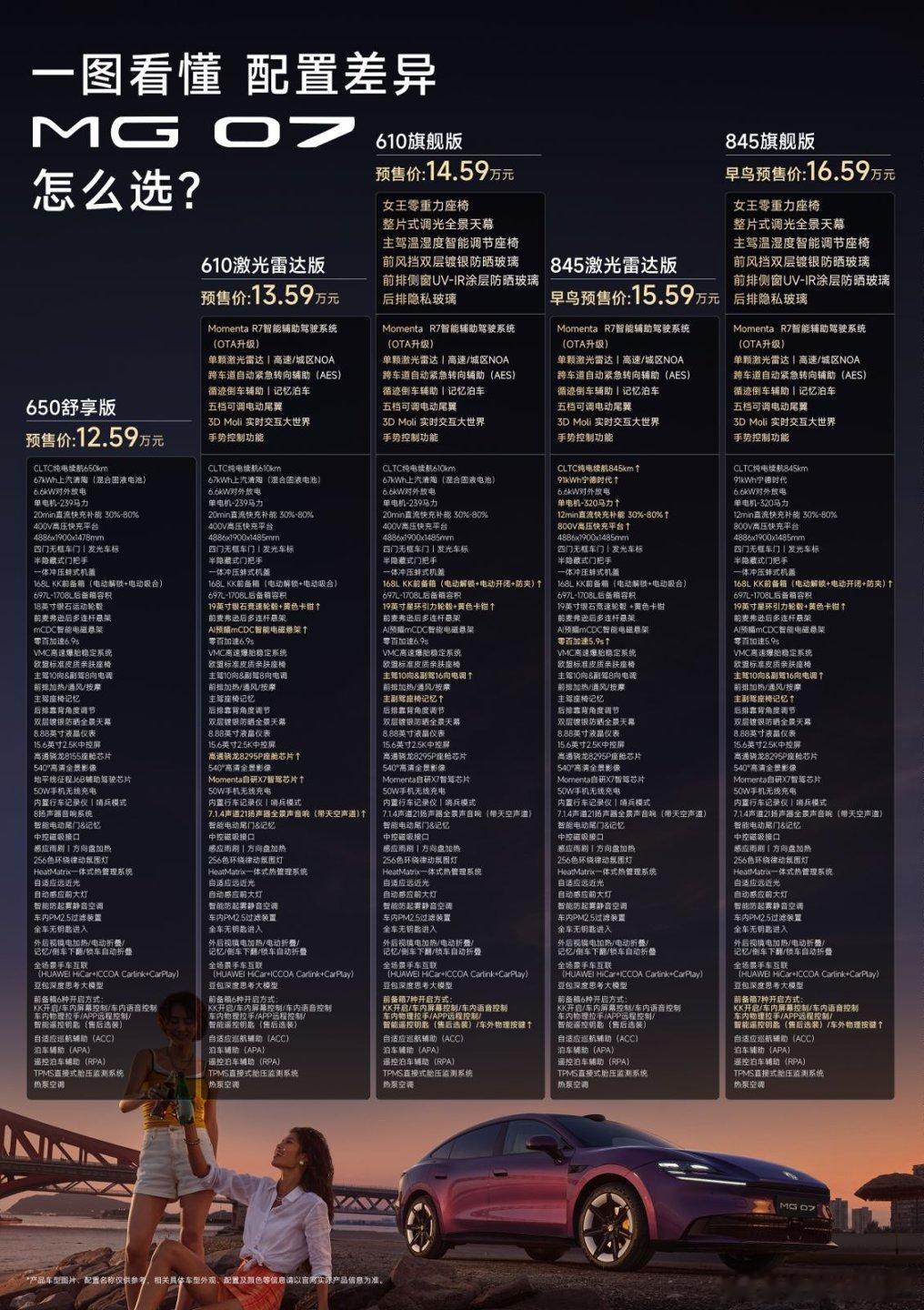 MG 07 15 万级拿下845+km 宁德时代电池、800V、 5C 超级快充