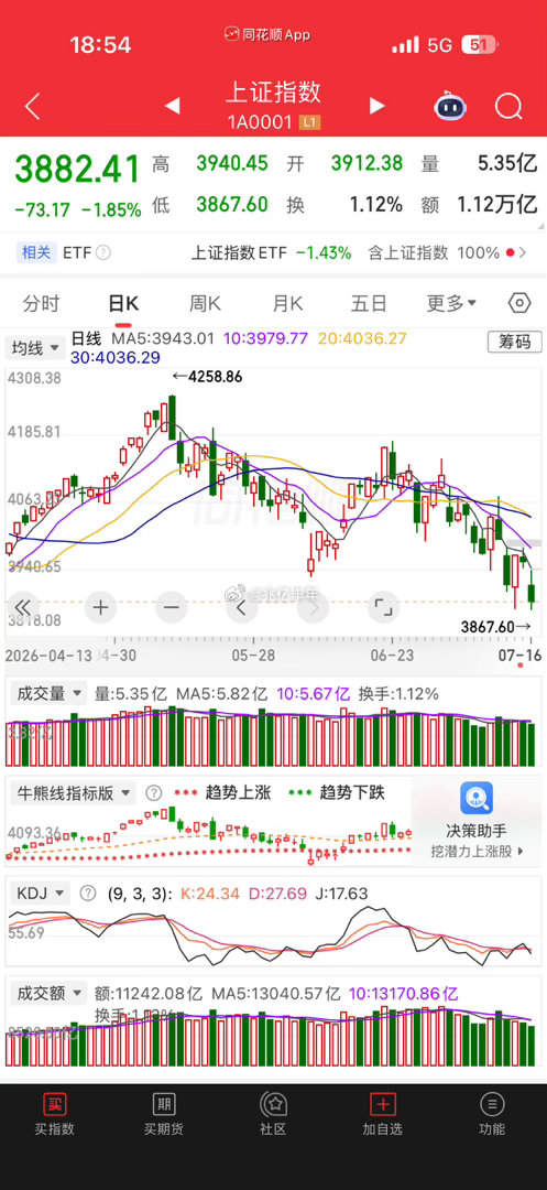 当下进入了死循环：不放量，无人敢抄底；没人抄底，市场就无法放量。每一个无人问津的