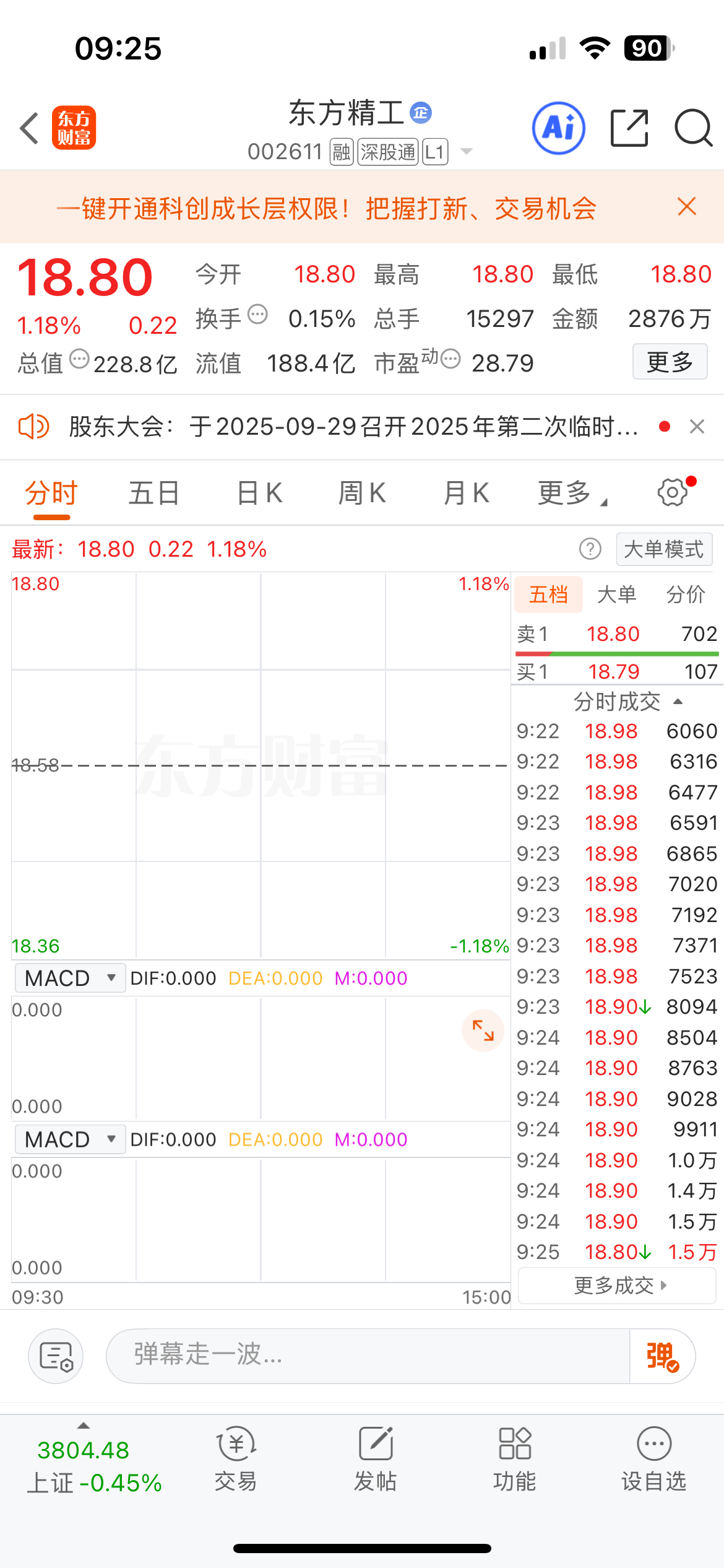 今日关注！蹲点入手！！• 东方精工（ 002611）• 初灵信息（300250）