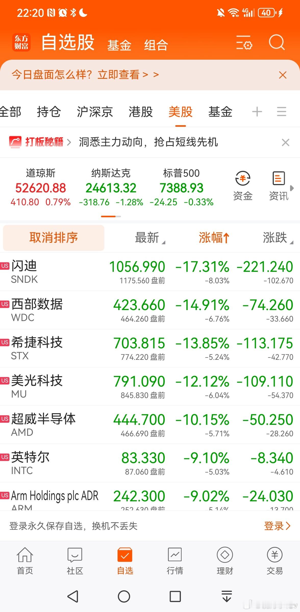 美股存储芯片继续大跌✊美光，闪迪，英特尔！怎么涨的怎么跌回去🤔如果没有逃顶，现