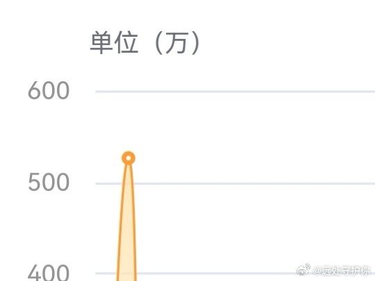 这题难度有点儿大，赐我点儿力量吧